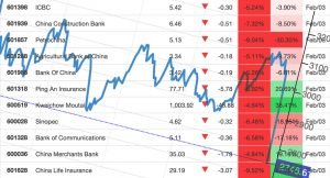 China Shanghai Composite Stock Market Index - Coronavirus - Feb 3, 2020
